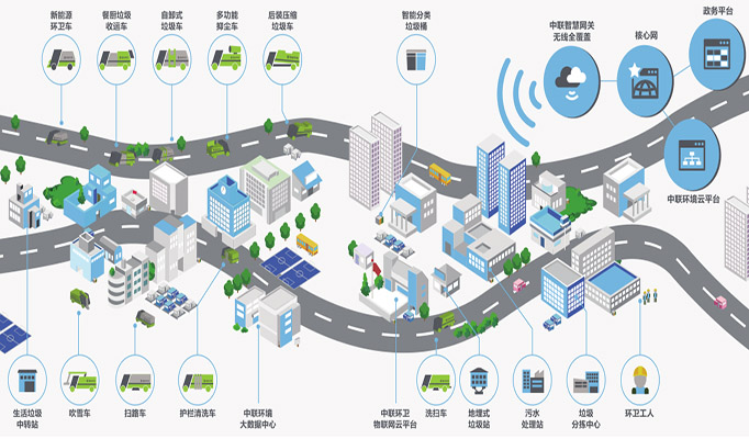 湖南省工業(yè)互聯網平臺—智慧環(huán)衛(wèi)云平臺