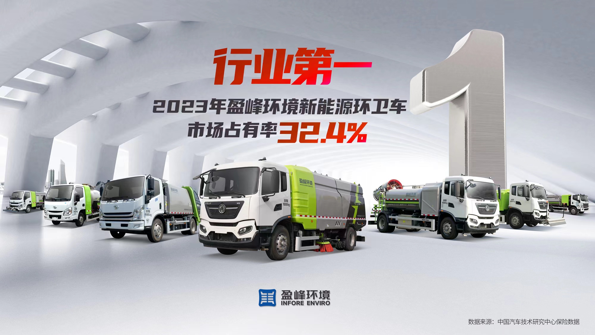 新能源“扛把子”！ 2023年每賣出3臺(tái)新能源環(huán)衛(wèi)車就有1臺(tái)“盈峰造”